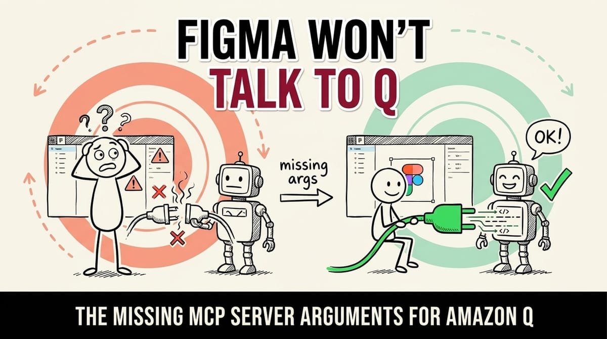 Figma and Amazon Q Developer logos joined by an API lightning link: Amazon Q + Figma: The Missing Link