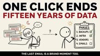 The Riskiest Part of Shutting Down a Digital Business Is the "Can I Just Cancel This?" Email