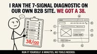 The 7-Signal, 8-Minute Pipeline Diagnostic for Your B2B Homepage (With My Own 38/100 Score)