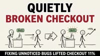 11% Checkout Conversion Lift from Fixing Things Nobody Noticed Were Broken