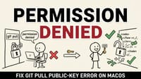 Fixed: (vscode) Git pull permission denied (Public key) on Mac OS
