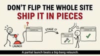 The Partial Launch That Saved a Full Website Rebuild