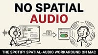Mac OS Spatialize Audio Spotify App Working / Work-around Fix