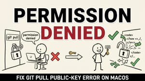 Fixed: (vscode) Git pull permission denied (Public key) on Mac OS