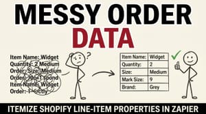 Shopify + Zapier: How to itemize Order Line Item Properties