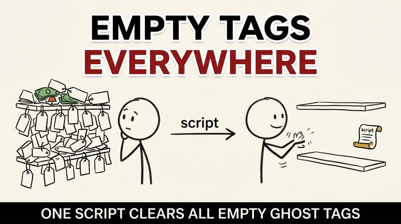 Stick-figure comic: a clutter of empty blog tags on the left, all cleared by a script on the right.