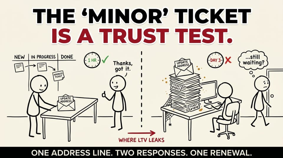 Stick-figure illustration: two agencies handle the same address-update ticket. One ships in 1 hour. One leaves it on a dusty pile for 3 days.