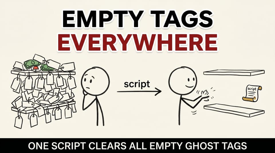 Stick-figure comic: a clutter of empty blog tags on the left, all cleared by a script on the right.