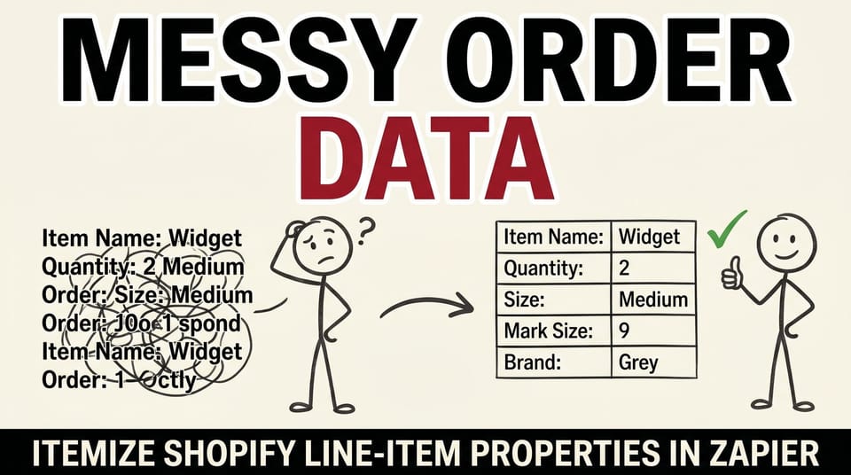 Stick-figure comic: a messy blob of Shopify order data on the left, organized into neat itemized rows via Zapier on the right.