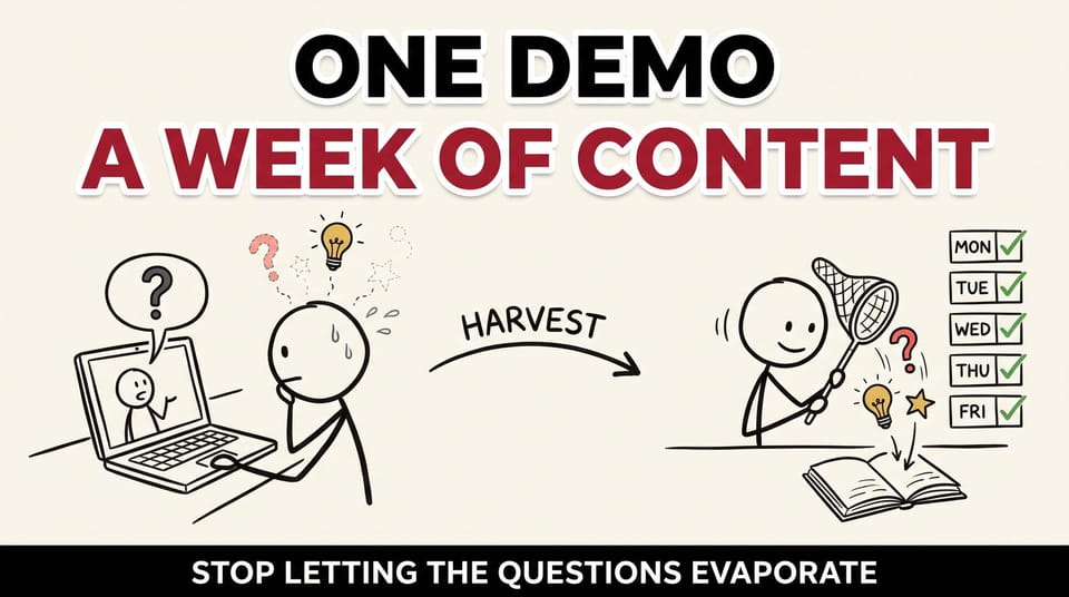 Stick figure on a client demo call letting questions evaporate on the left, then harvesting them into a week of posts on the right